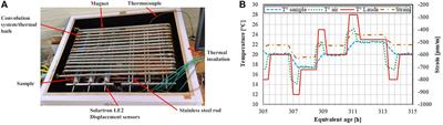 Development of early age autogenous and thermal strains of alkali-activated slag-fly ash pastes